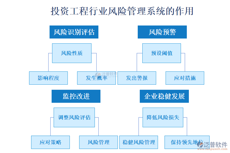 投资风险评估