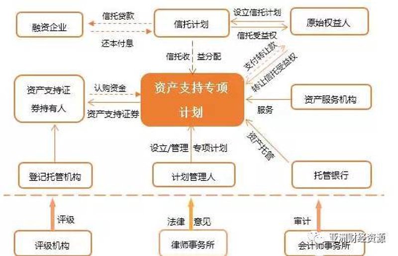 2026年即时花融资咨询：行业趋势与资本效率模型的深度解析