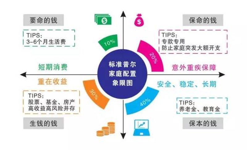 在选择投资项目时,投资者往往会面临多种选择。今天我们就来探讨一下风险控制哪家强——富邦与配资的优劣。