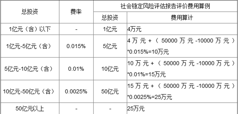 项目投资合作协议如何写？