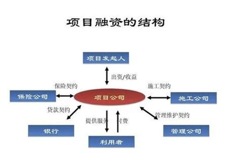 项目投资合作协议：从新手到专家的一步之遥