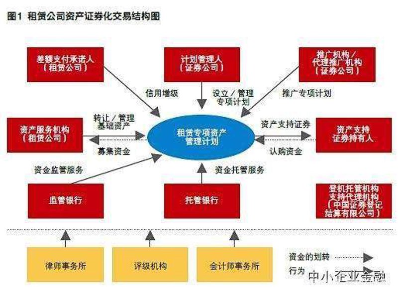 融资咨询服务真的需要特定资质吗？这可能是很多企业主在考虑寻找金融服务机构时会提出的问题。